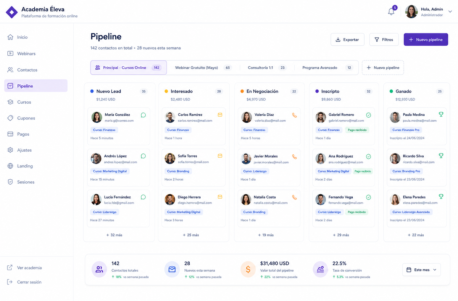 Pipeline de ventas